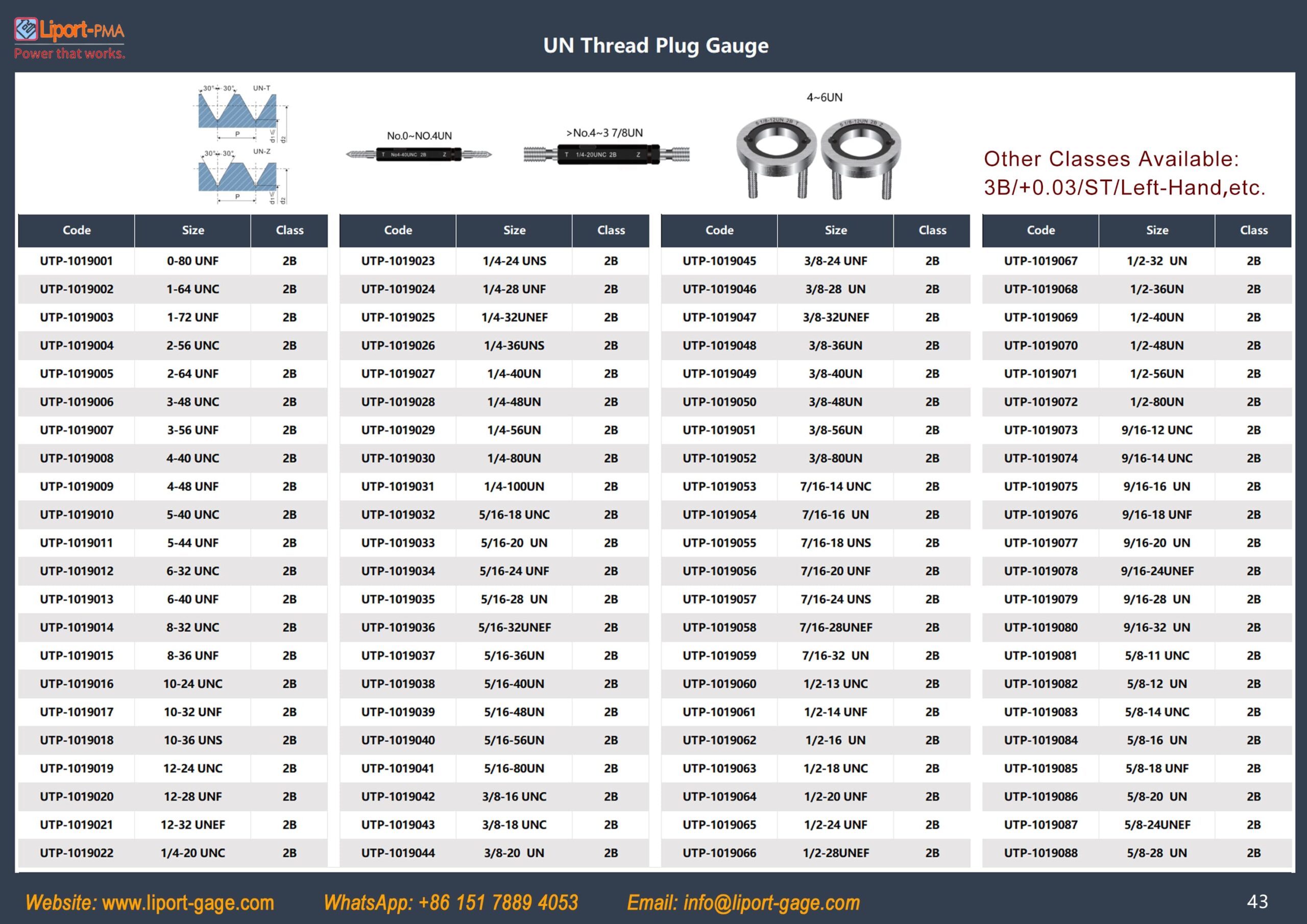 American_standard_thread_plug_gage_table_4