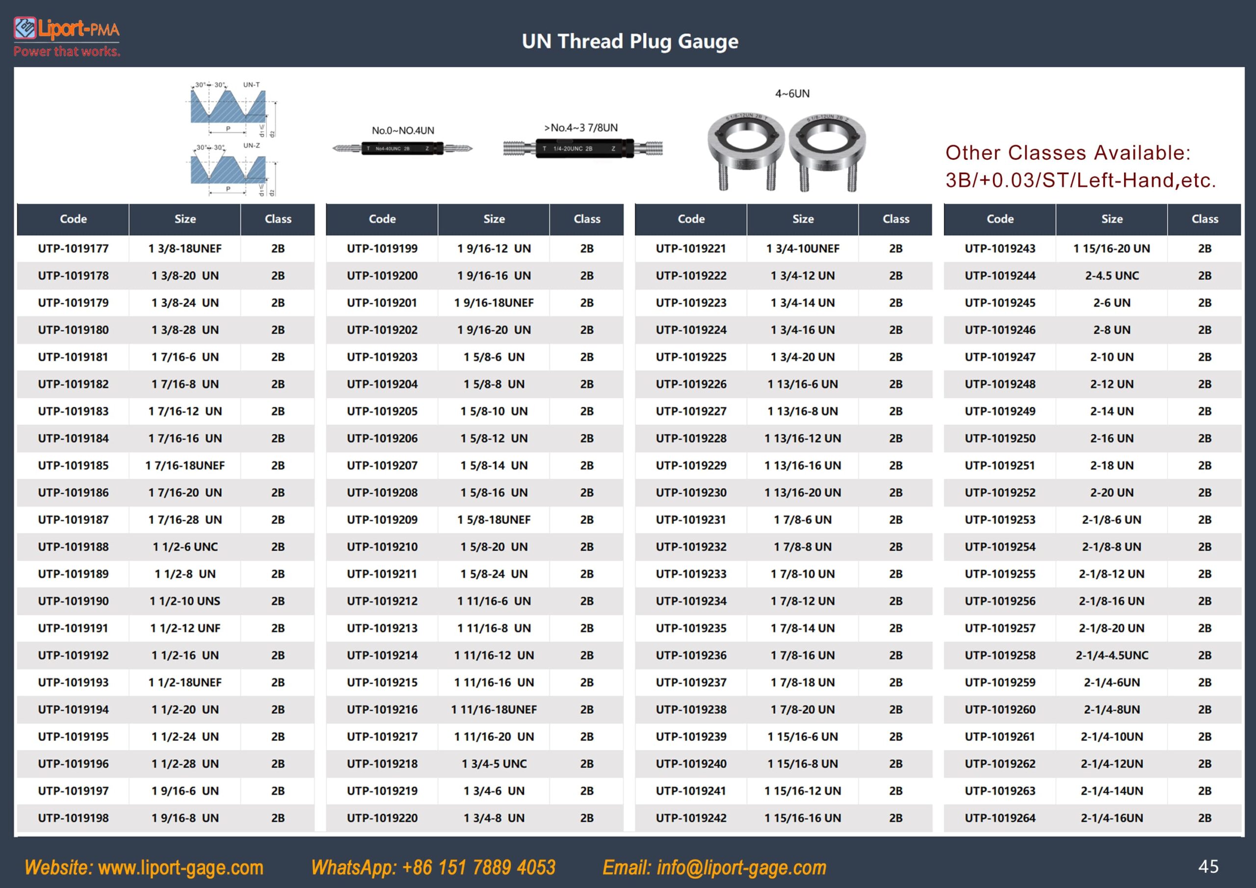 American_standard_thread_plug_gage_table_6