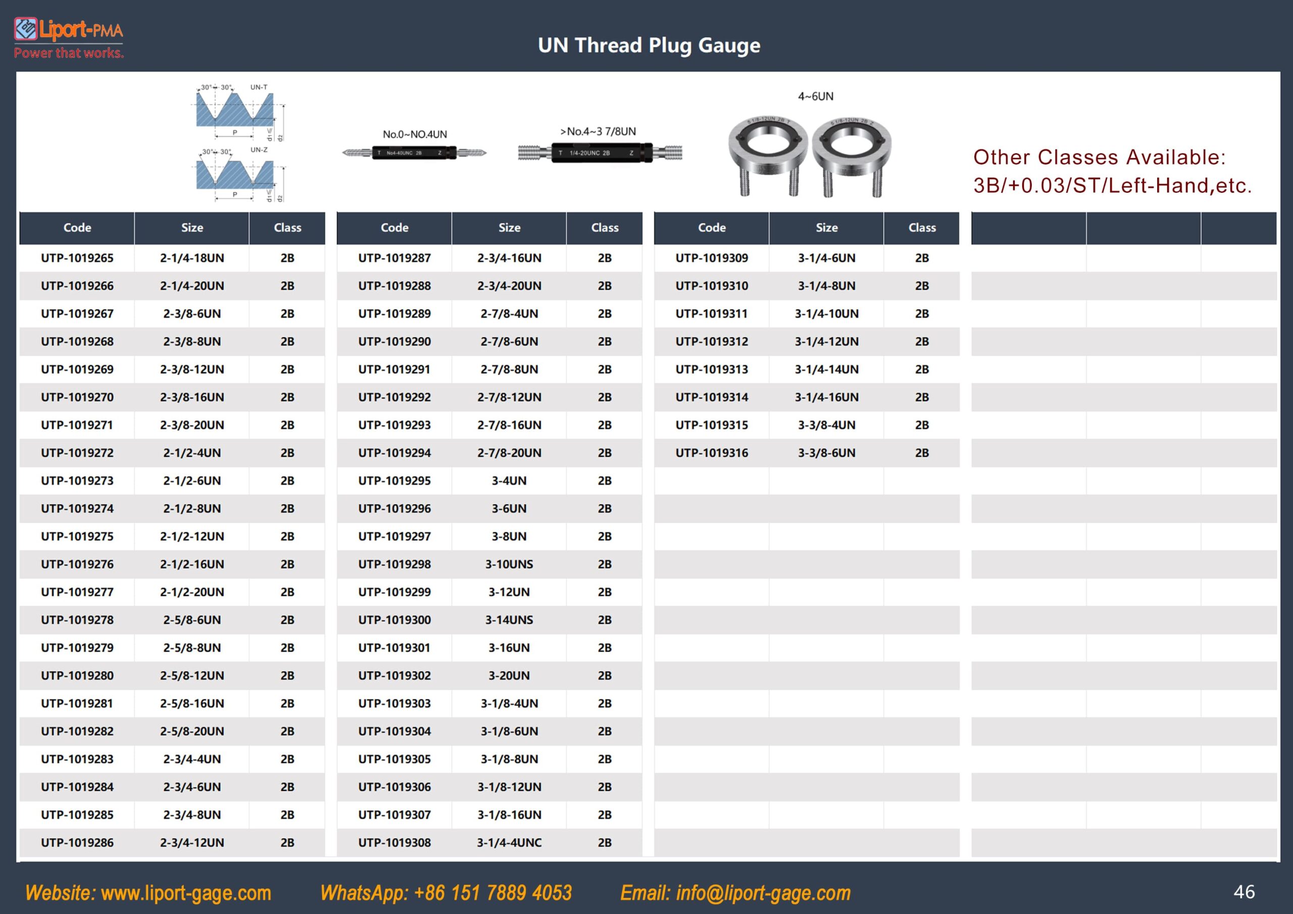 American_standard_thread_plug_gage_table_7