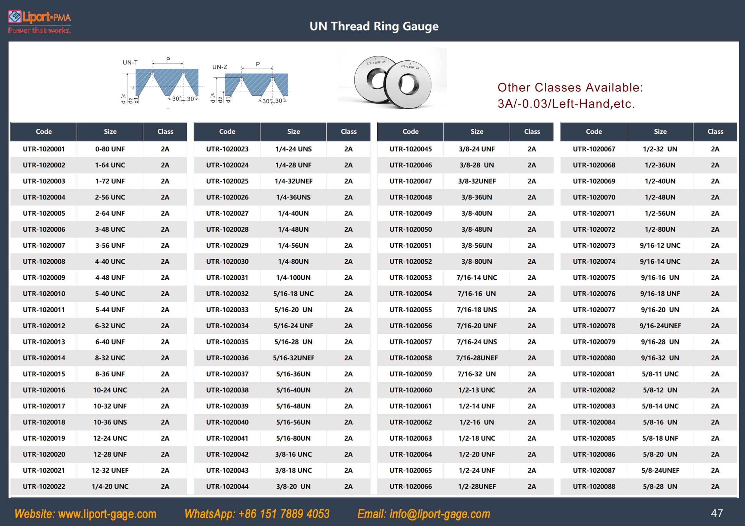 American_standard_thread_ring_gage_table_4