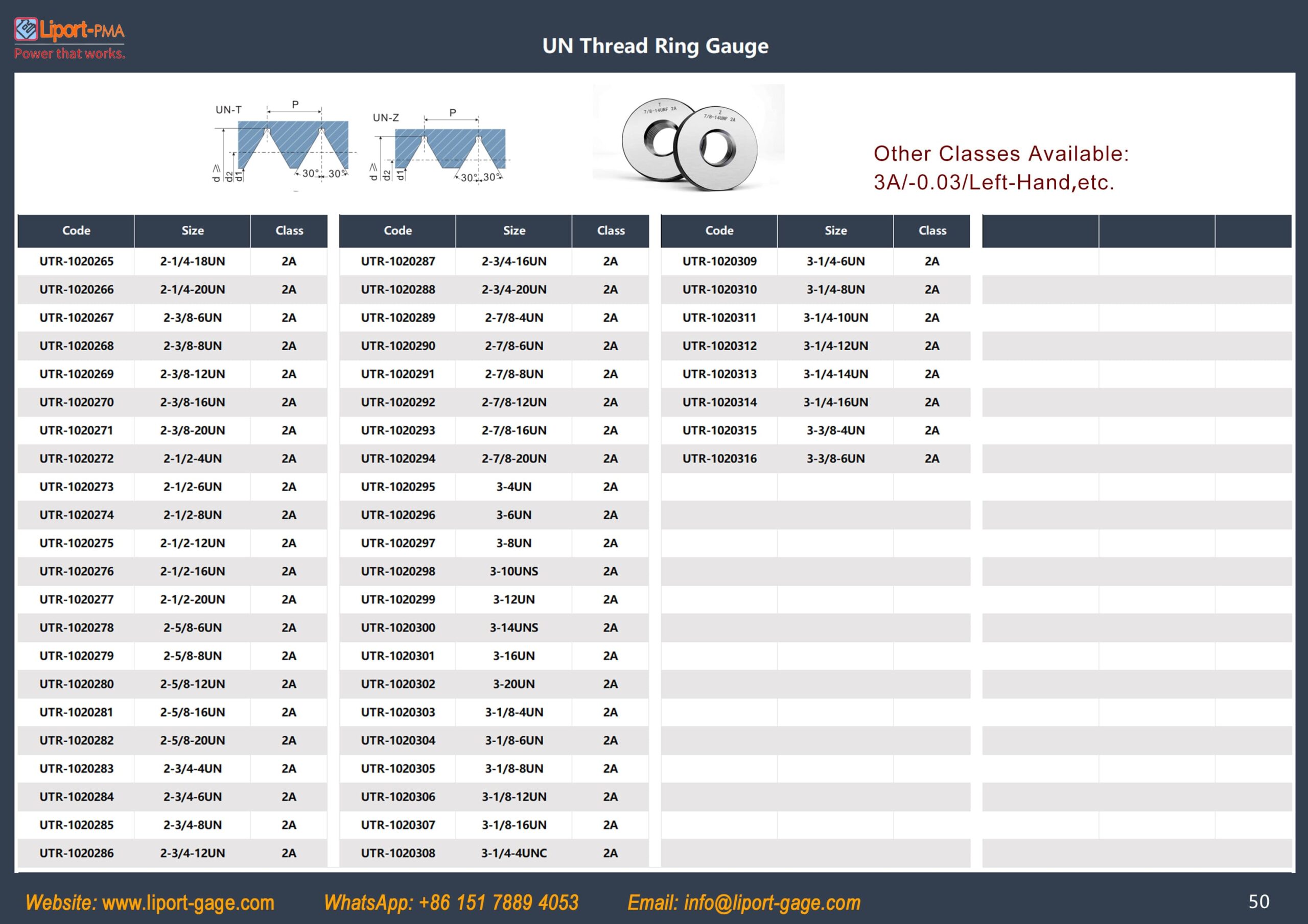 American_standard_thread_ring_gage_table_7