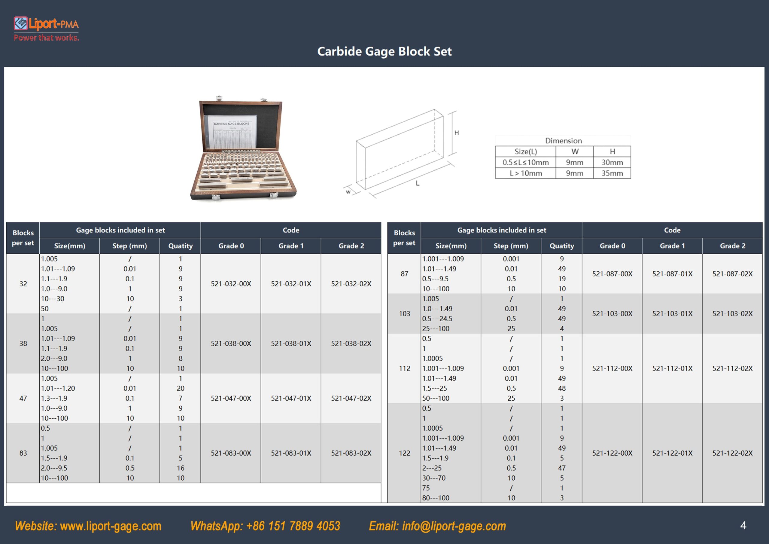 Tungsten Carbide Gage Block Set 4 Tungsten Carbide Gage Block Set table 1 scaled
