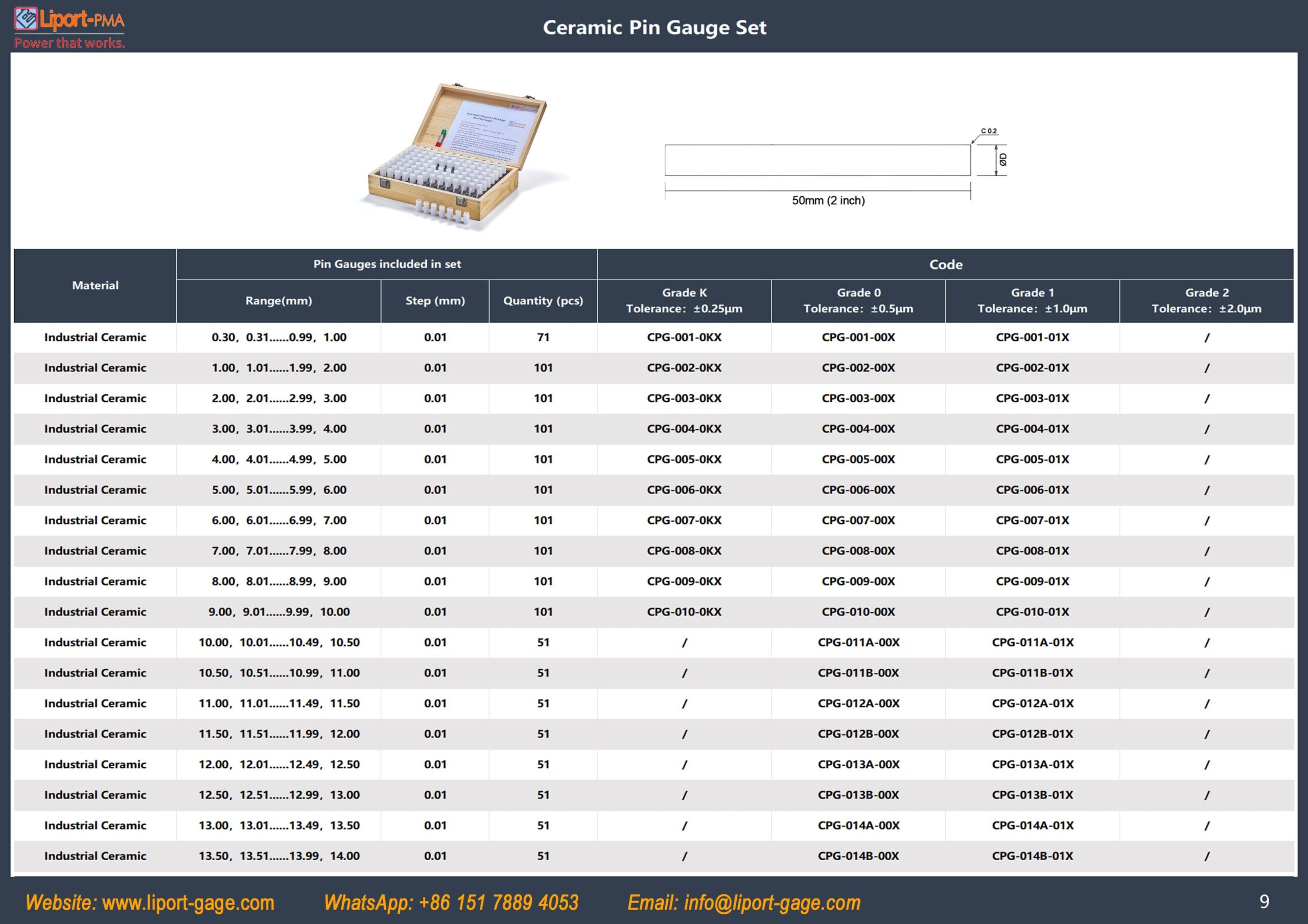 ceramic_pin_gauge_set_table_1