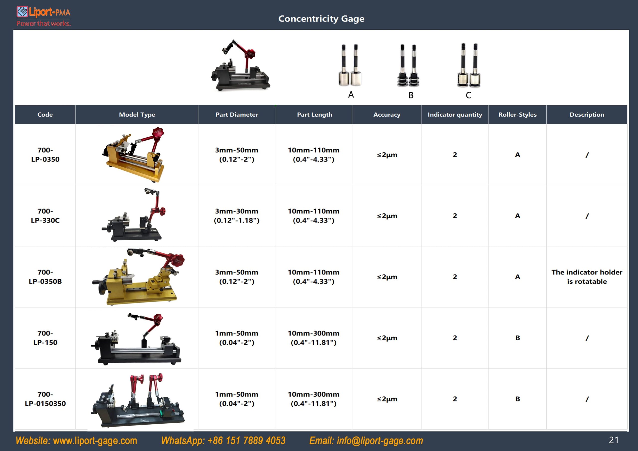 Concentricity Gage 5 concentricity_gage_table_4