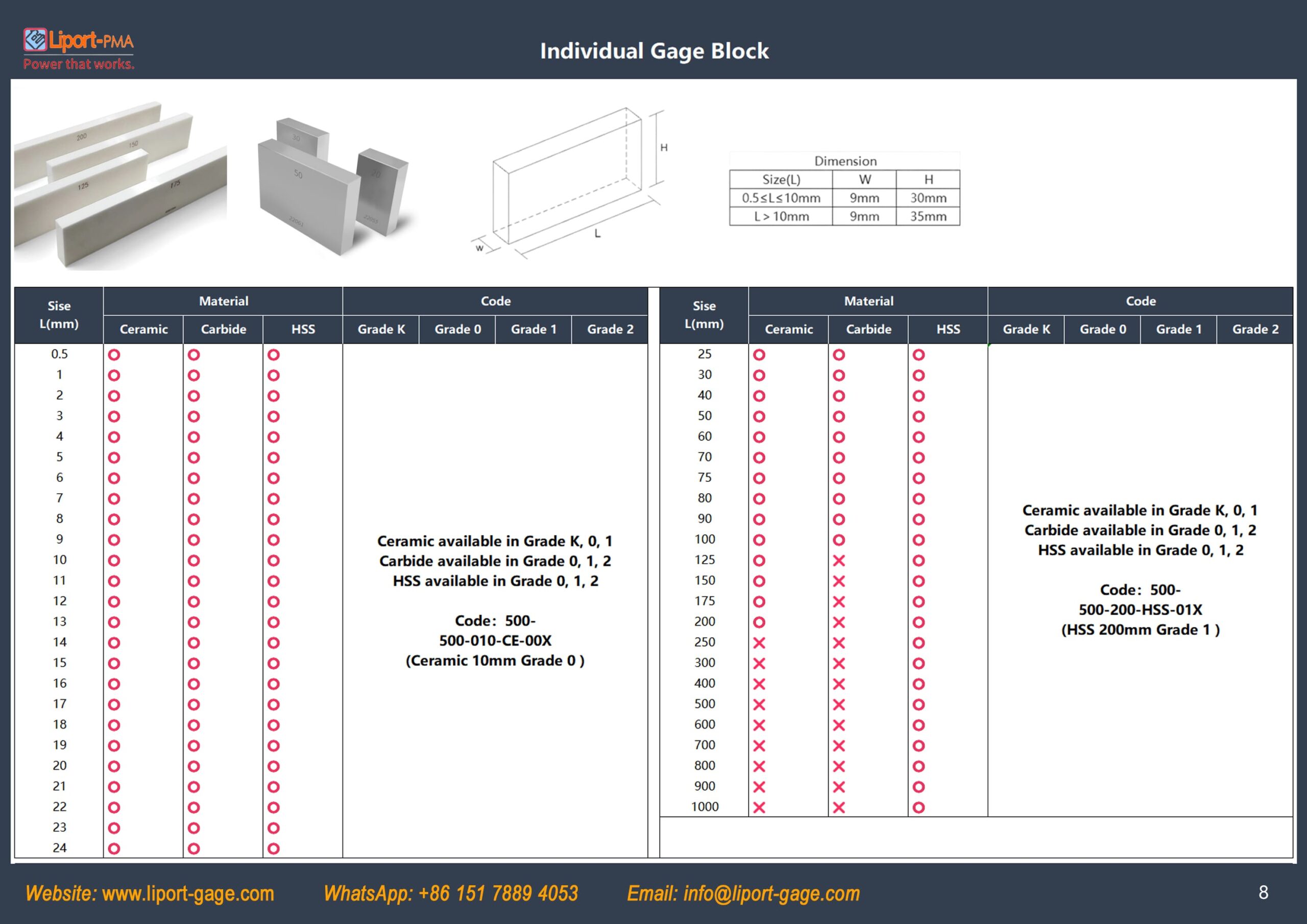 Individual Gage Block 6 individual steel gage block table scaled
