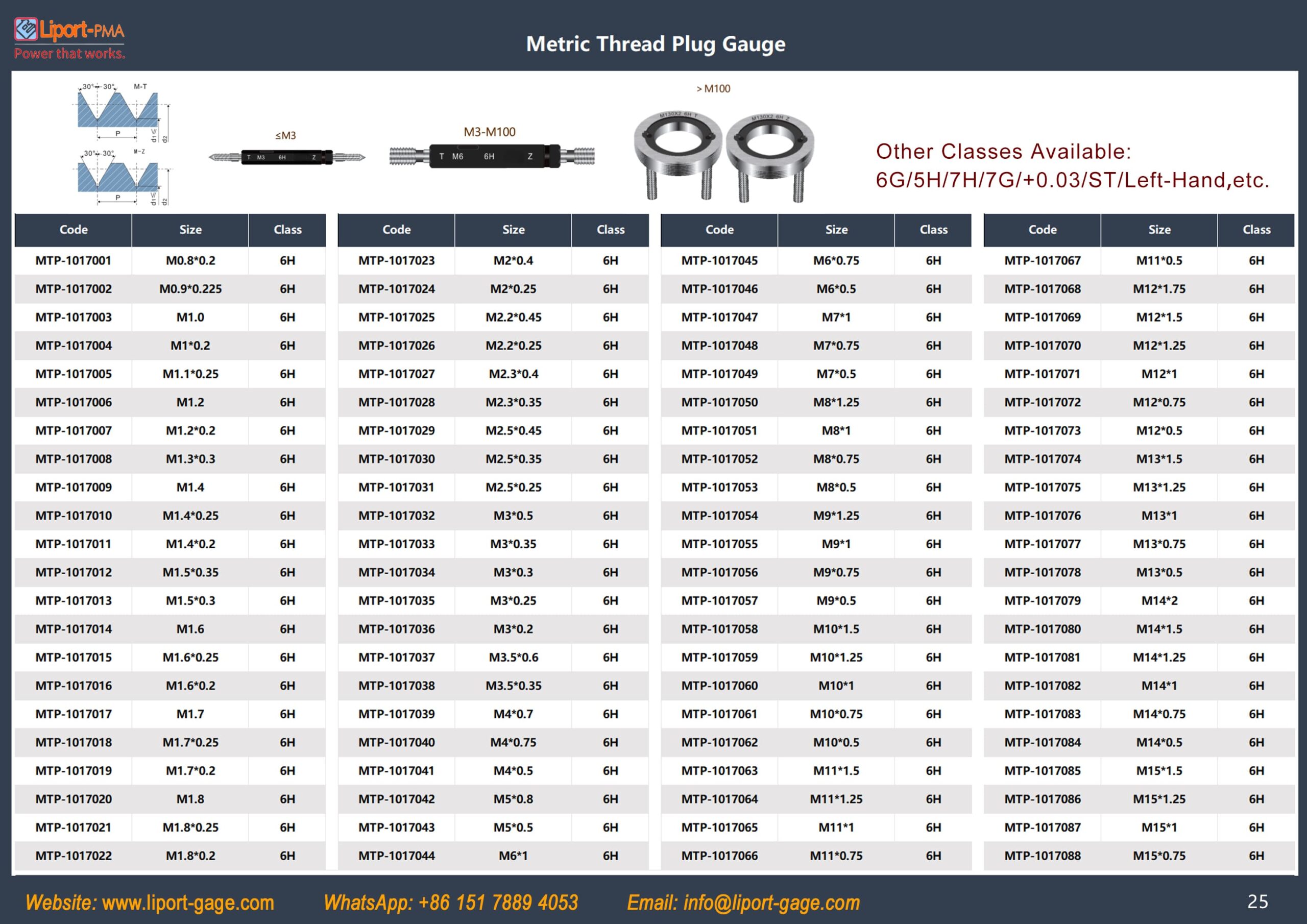 metric_thread_plug_gage_table_1