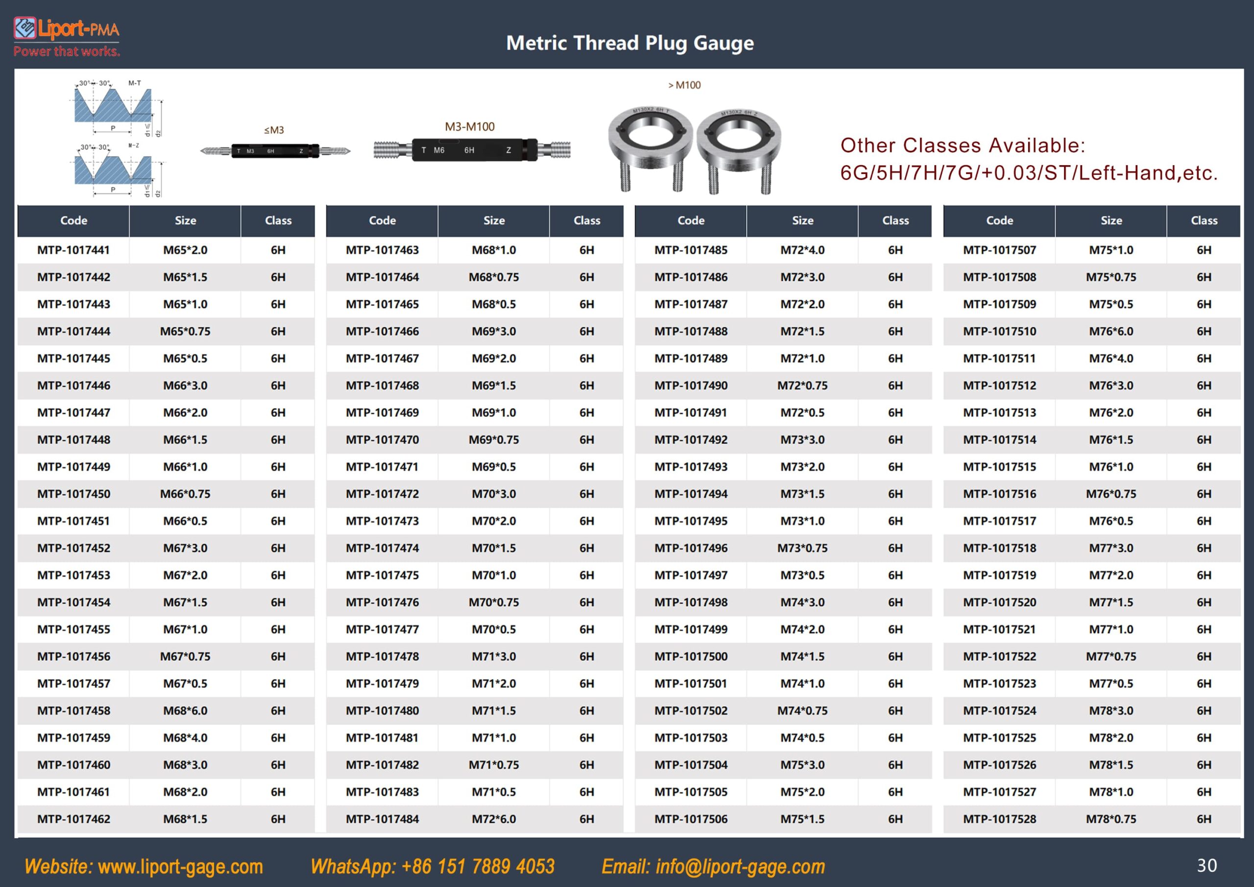 metric_thread_plug_gage_table_6