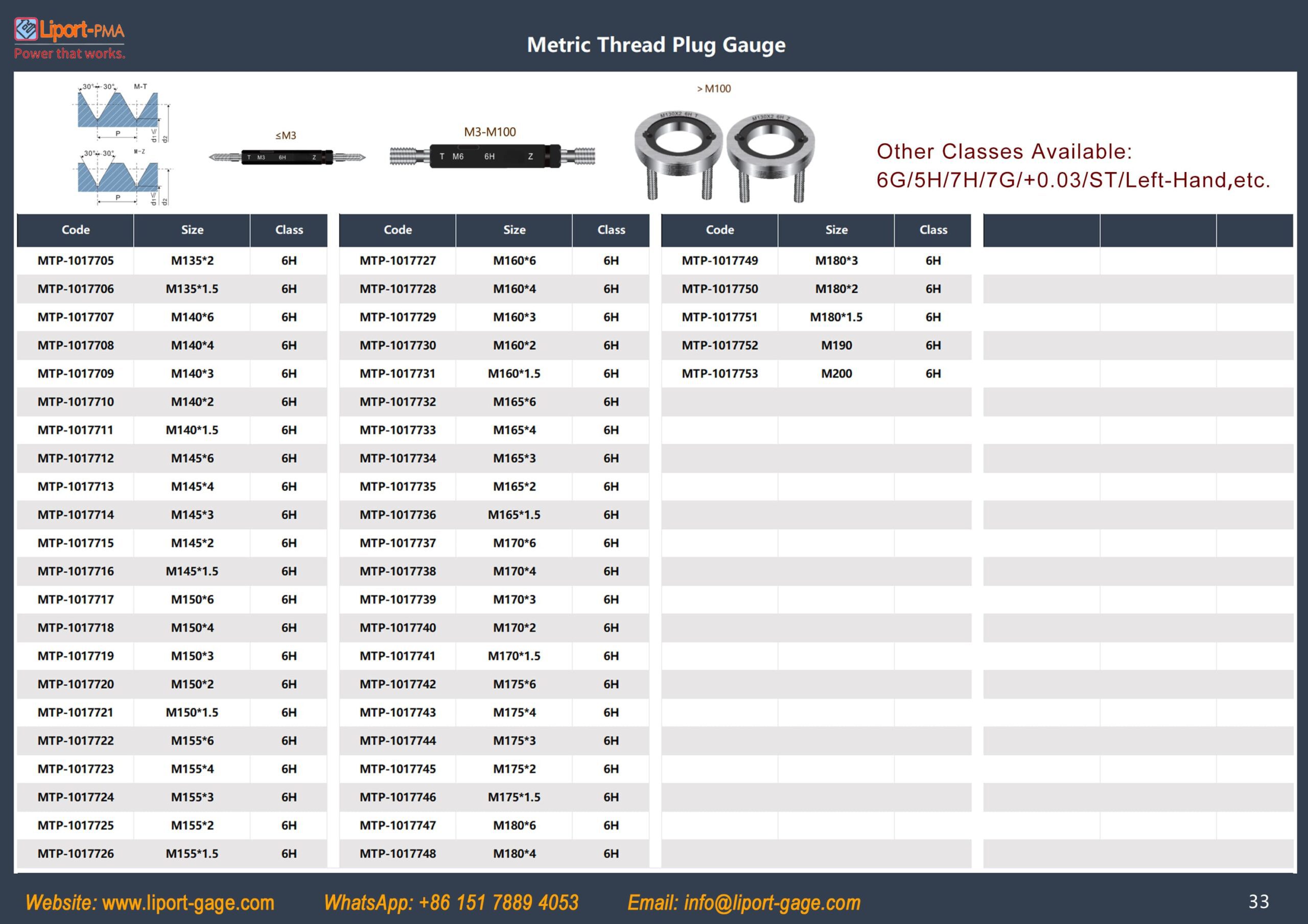 metric_thread_plug_gage_table_9