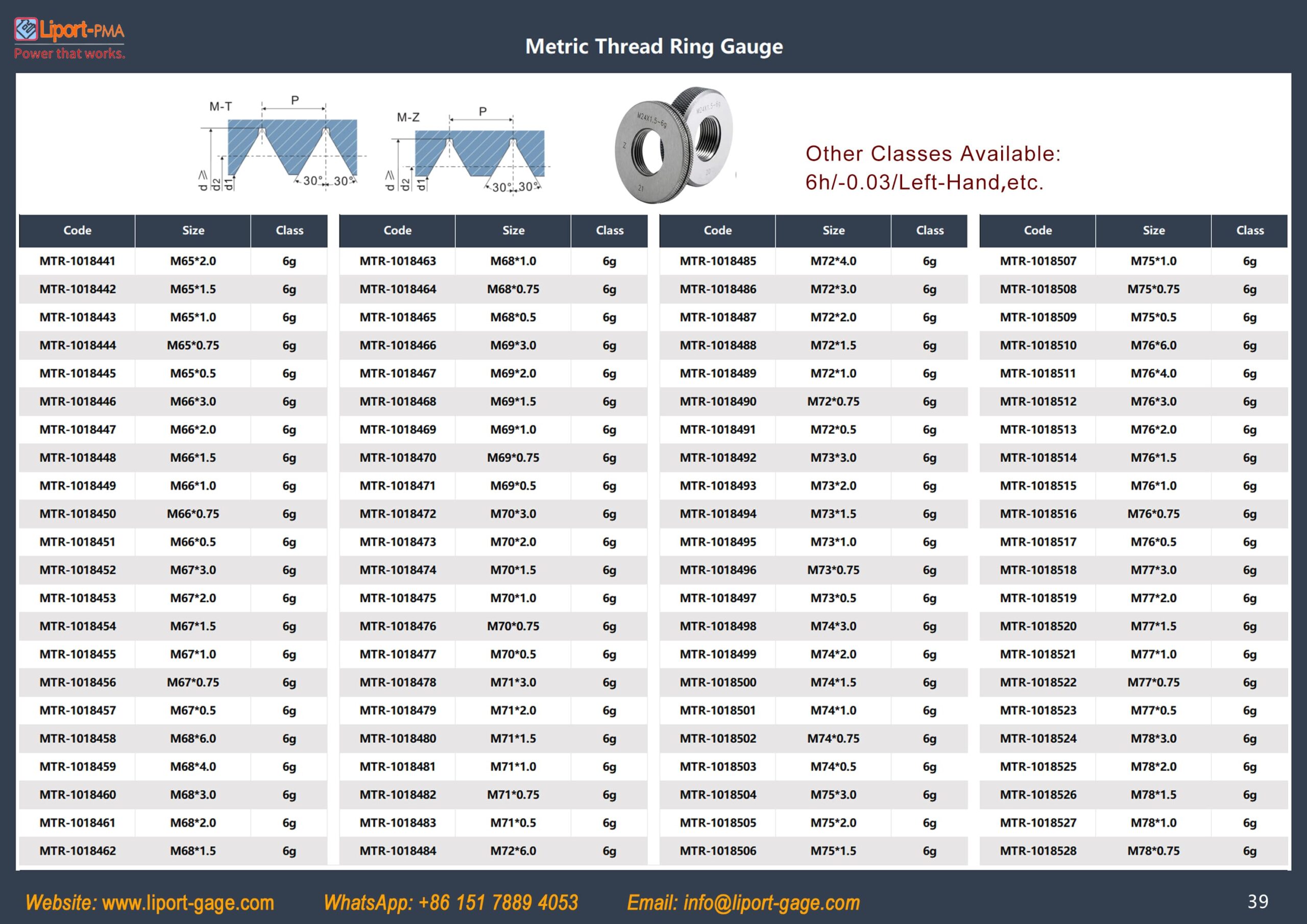 metric_thread_ring_gage_table_11