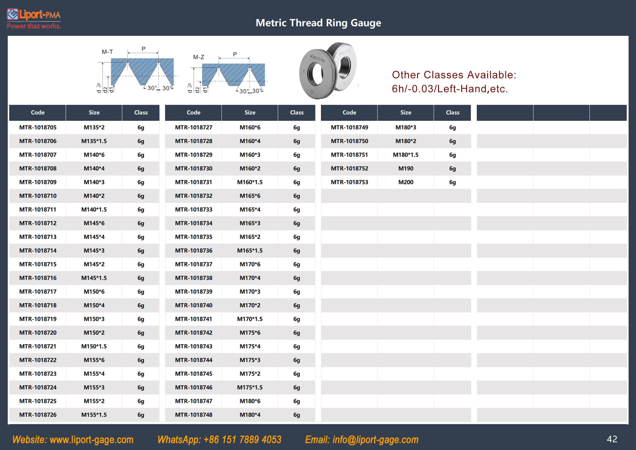 metric_thread_ring_gage_table_14
