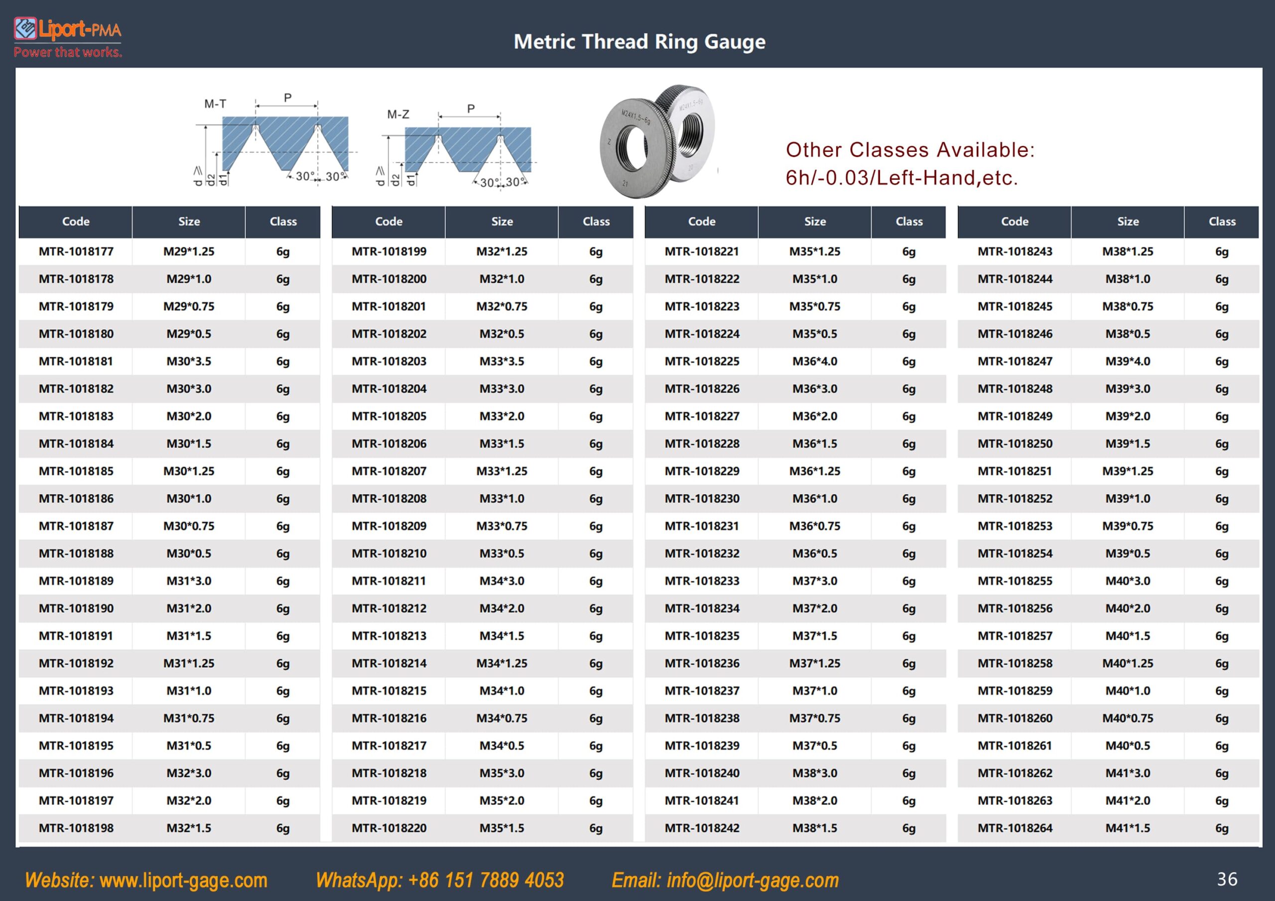 metric_thread_ring_gage_table_8