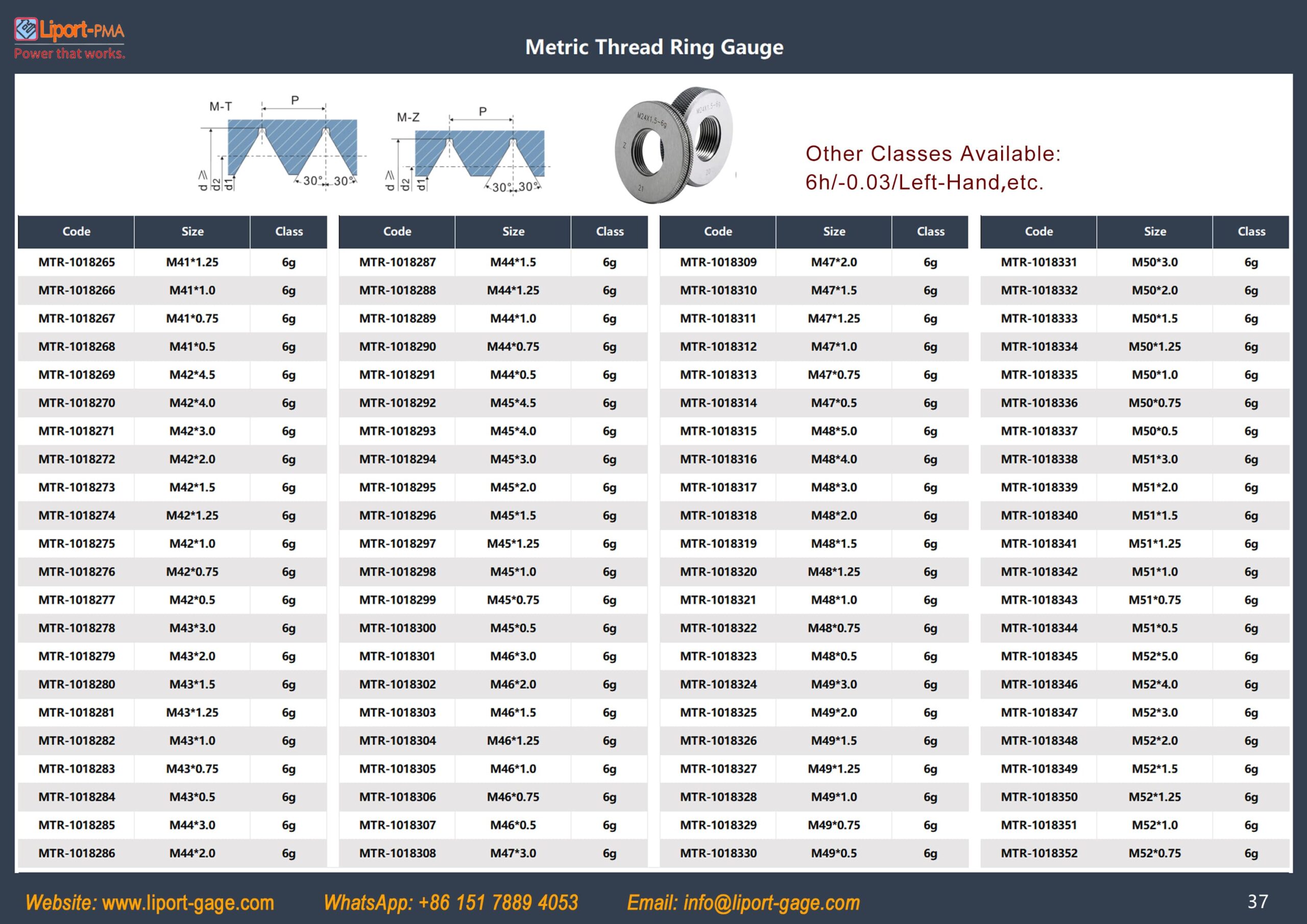 metric_thread_ring_gage_table_9