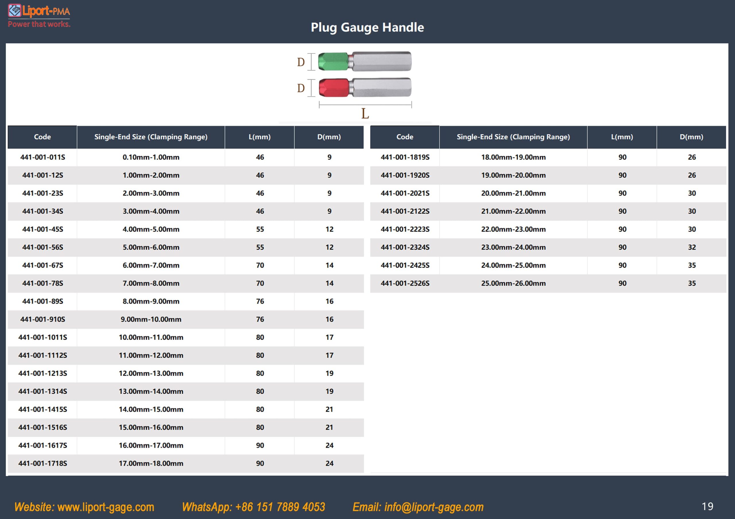 pin_gage_handle_2_table