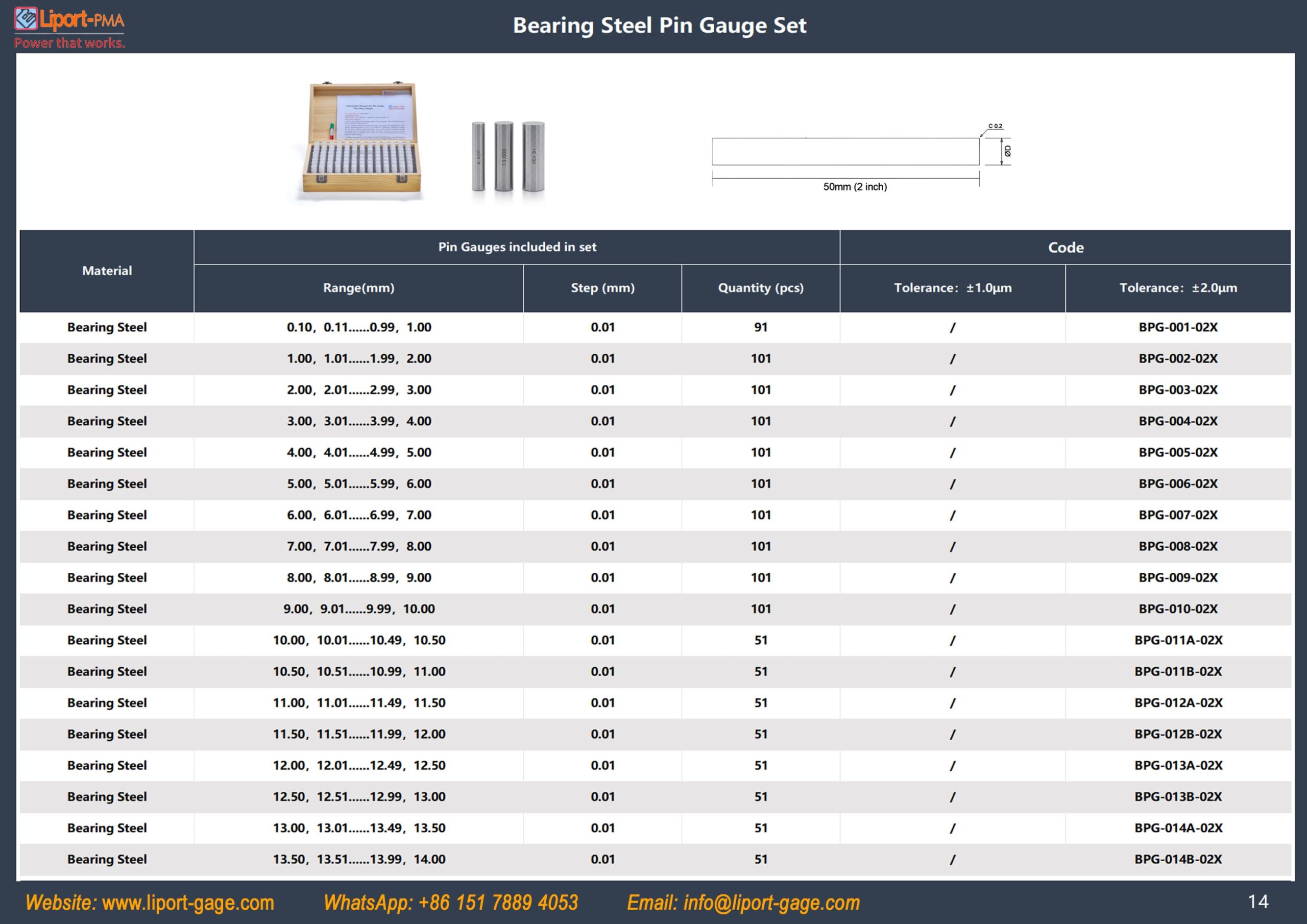 pin_gage_table_1