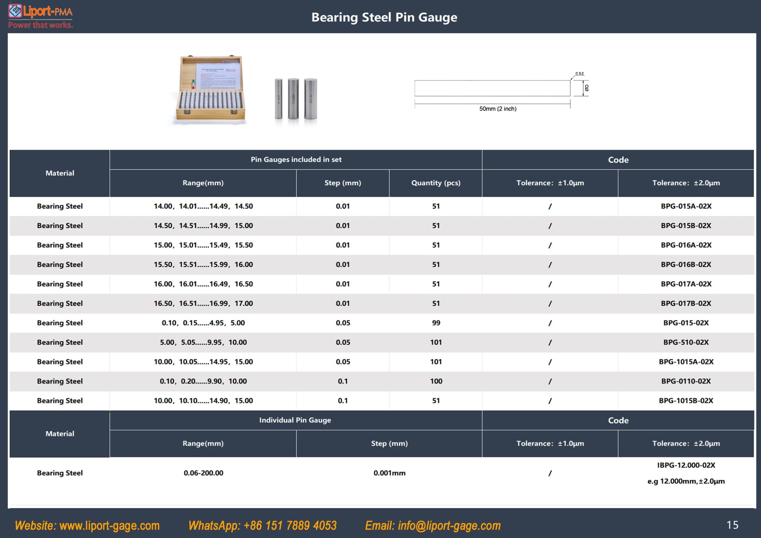 pin_gage_table_2