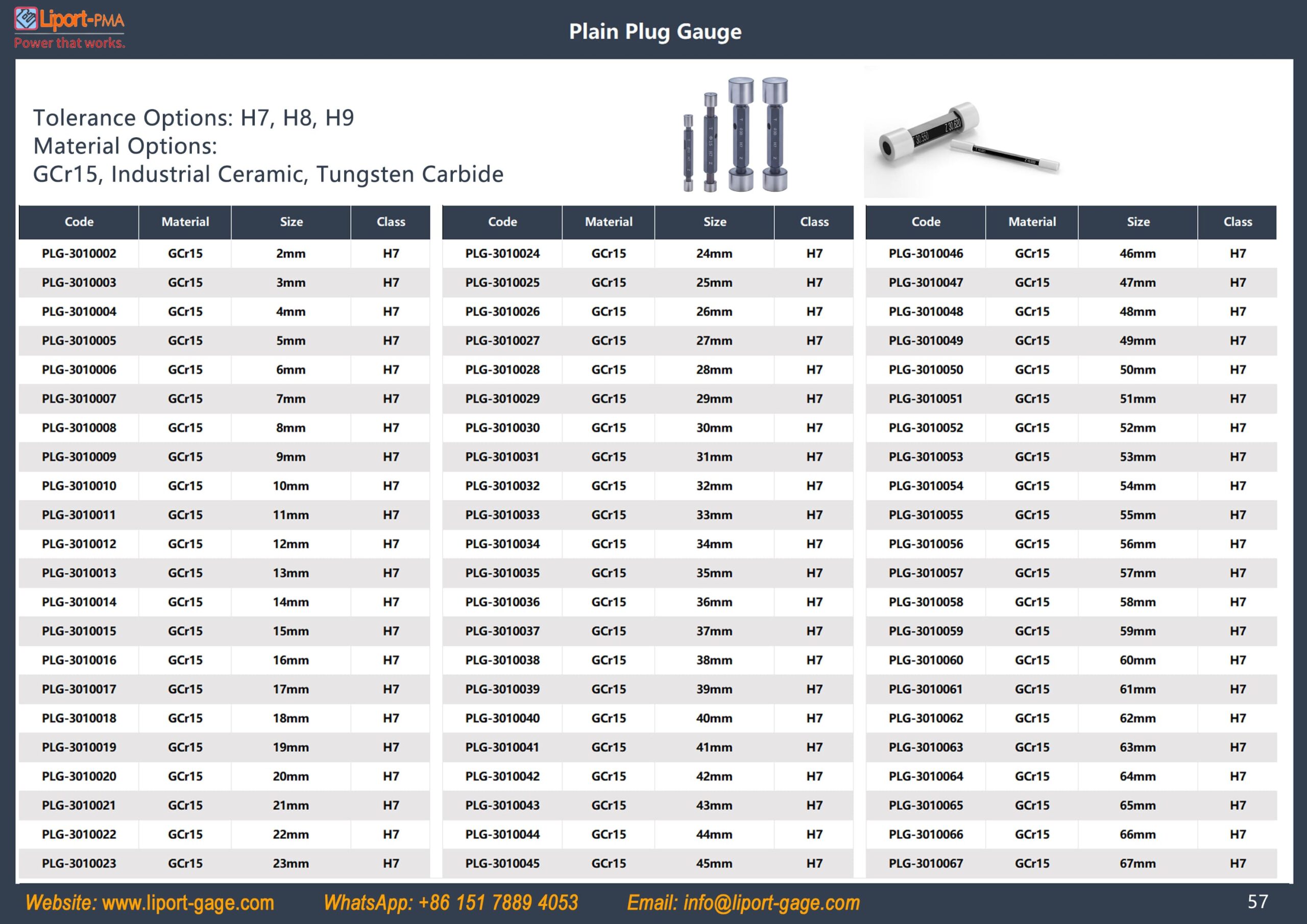 plain_plug_gage_table_1