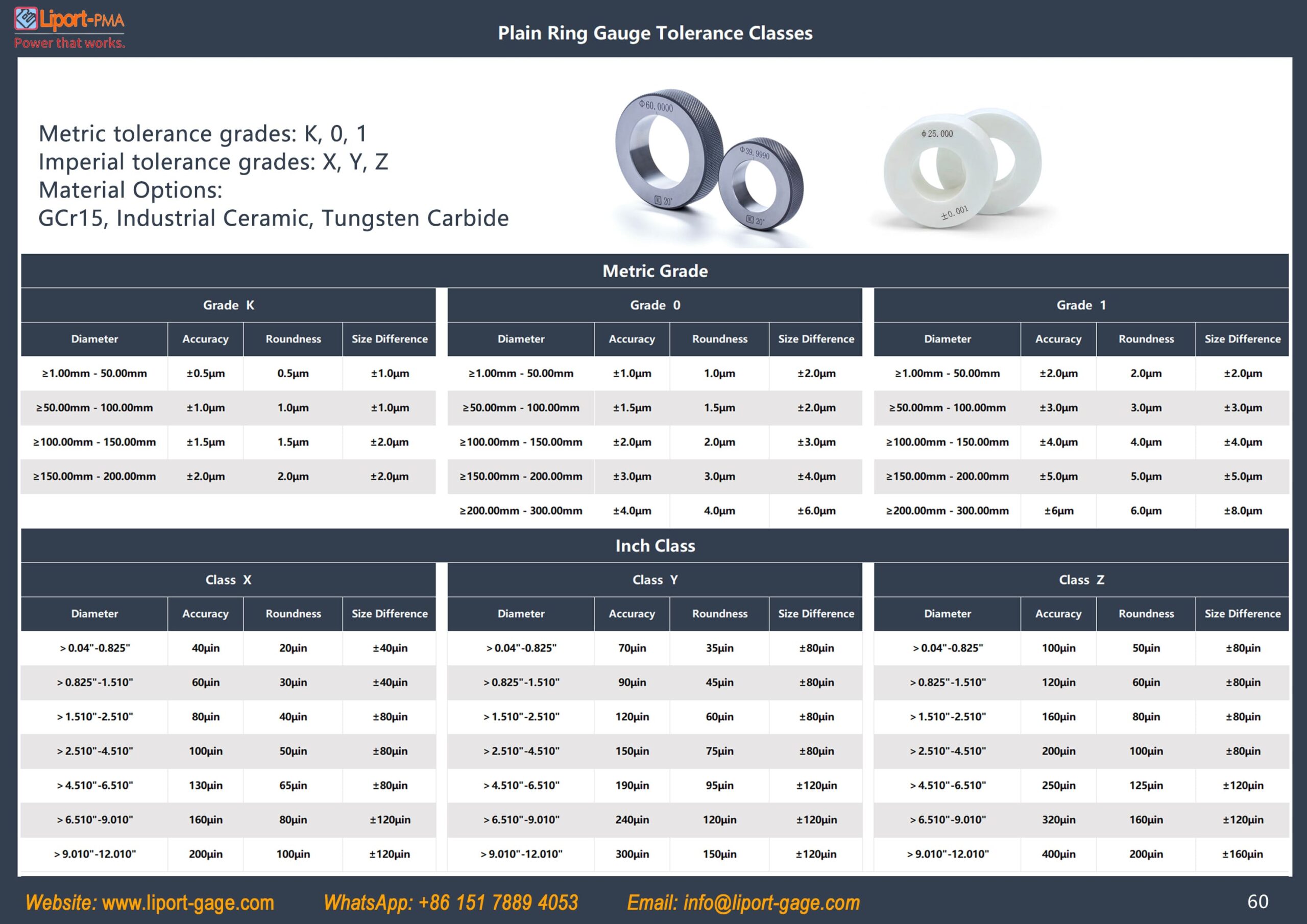 plain_ring_gage_table_1