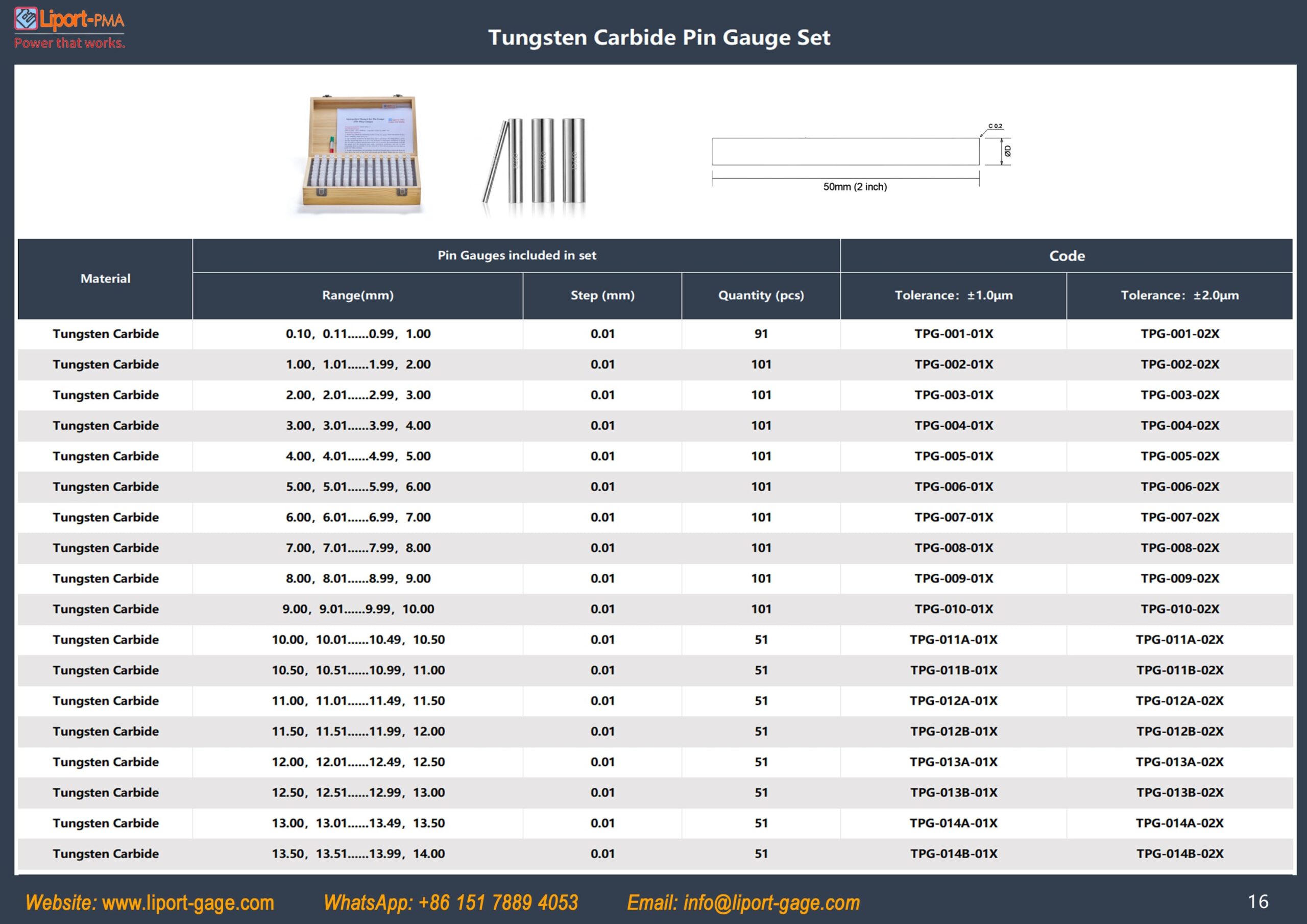 tungsten_carbide_pin_gauge_set_1_table