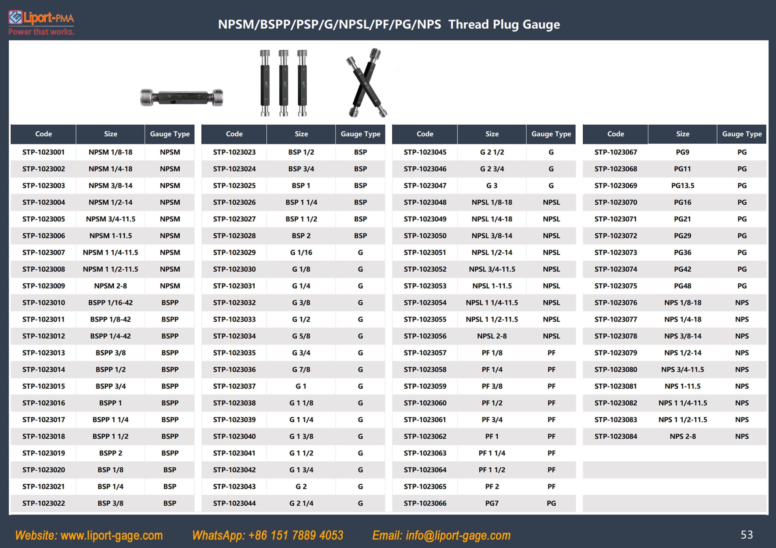 multi_pipe_&_mechanical_thread_plug_gauge_table_1