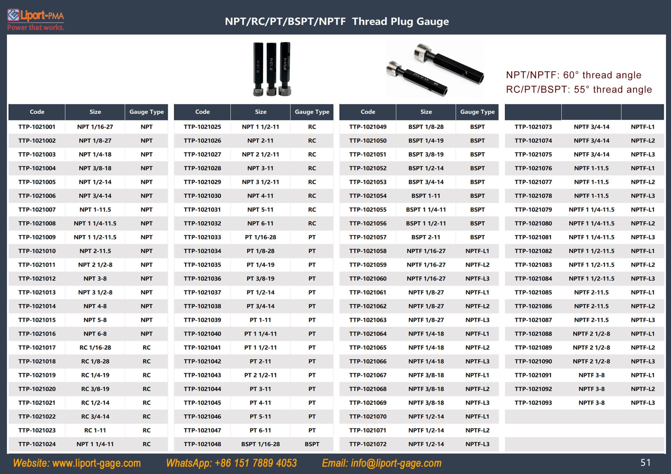 taper_pipe_thread_plug_gauge_table