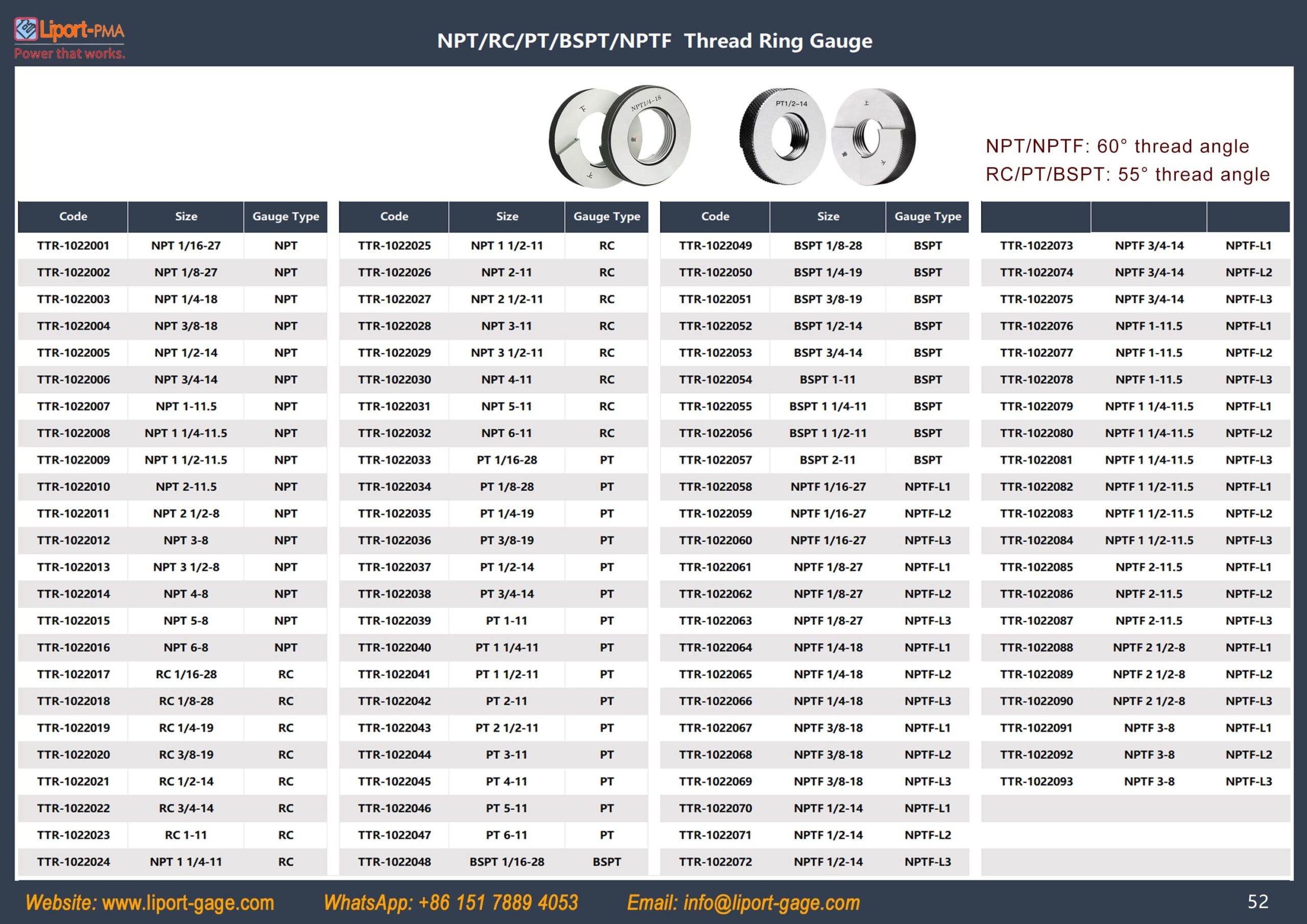 taper_pipe_thread_ring_gauge_table_1