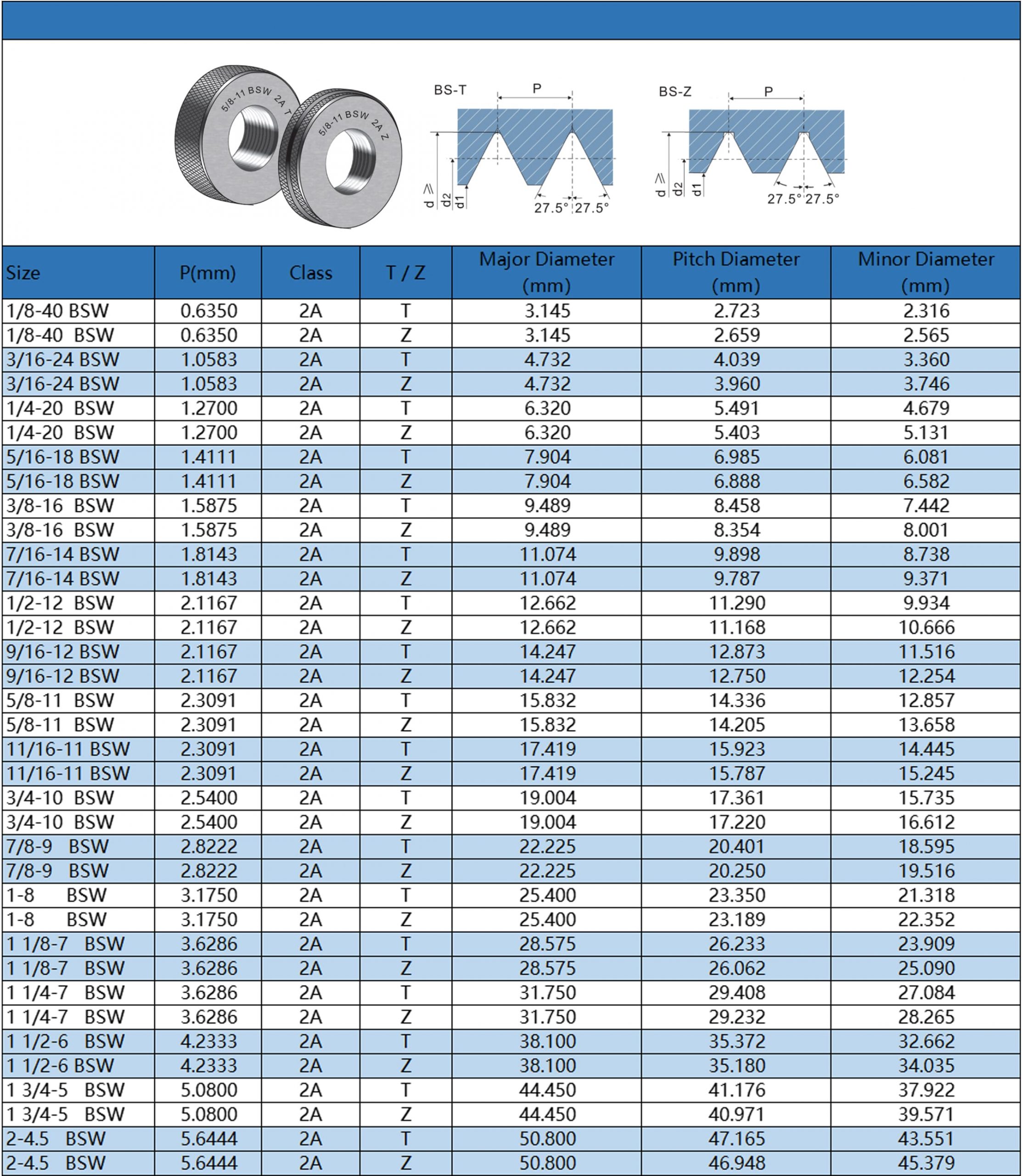 BSW_thread_ring_gage_table_1