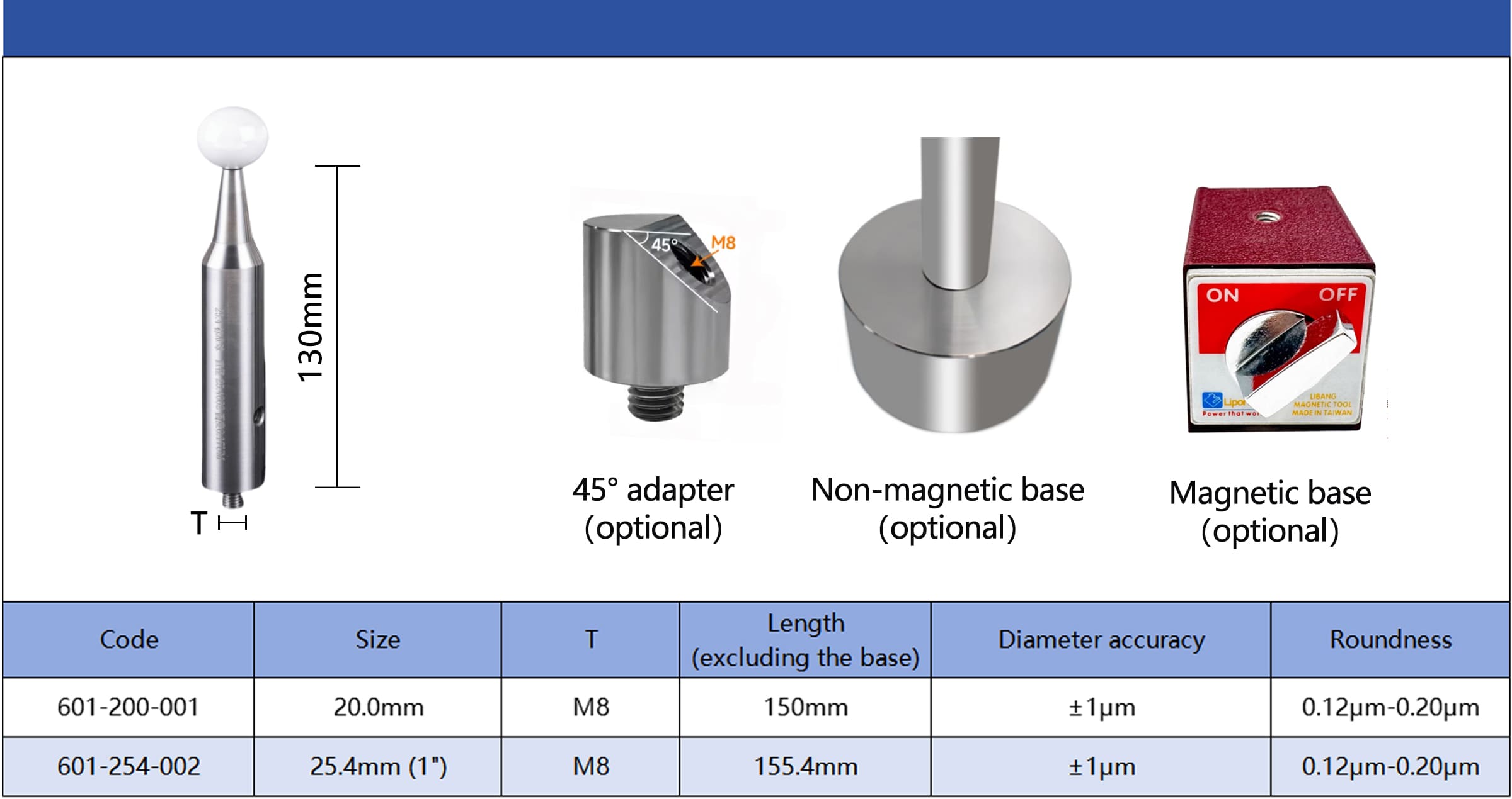 ball_gage_table_1