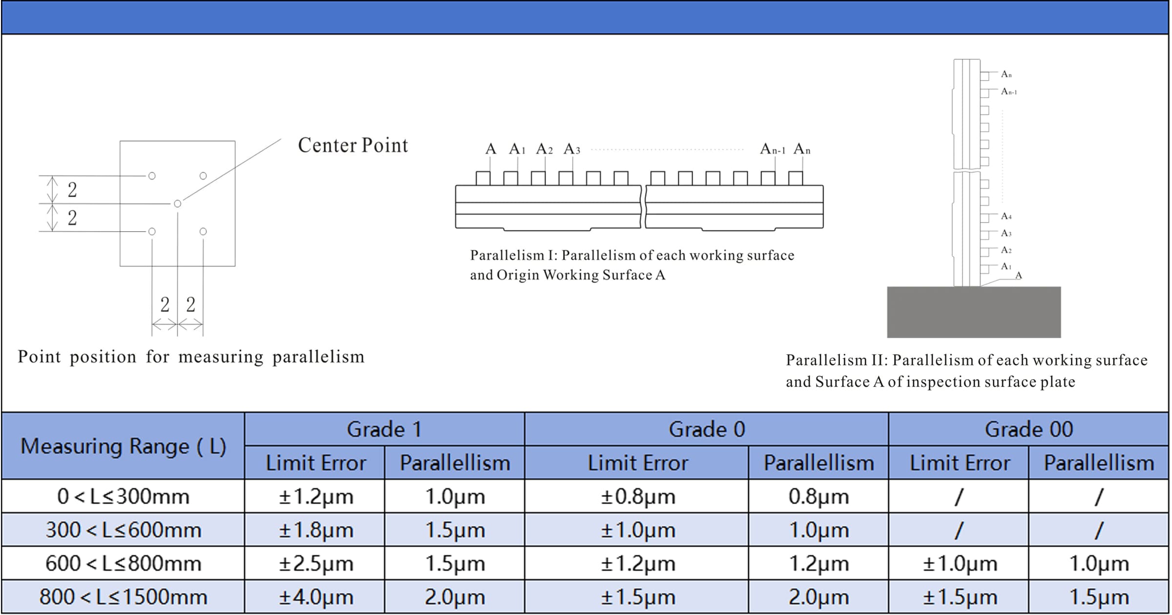 cmm_check_check_masters_table_1