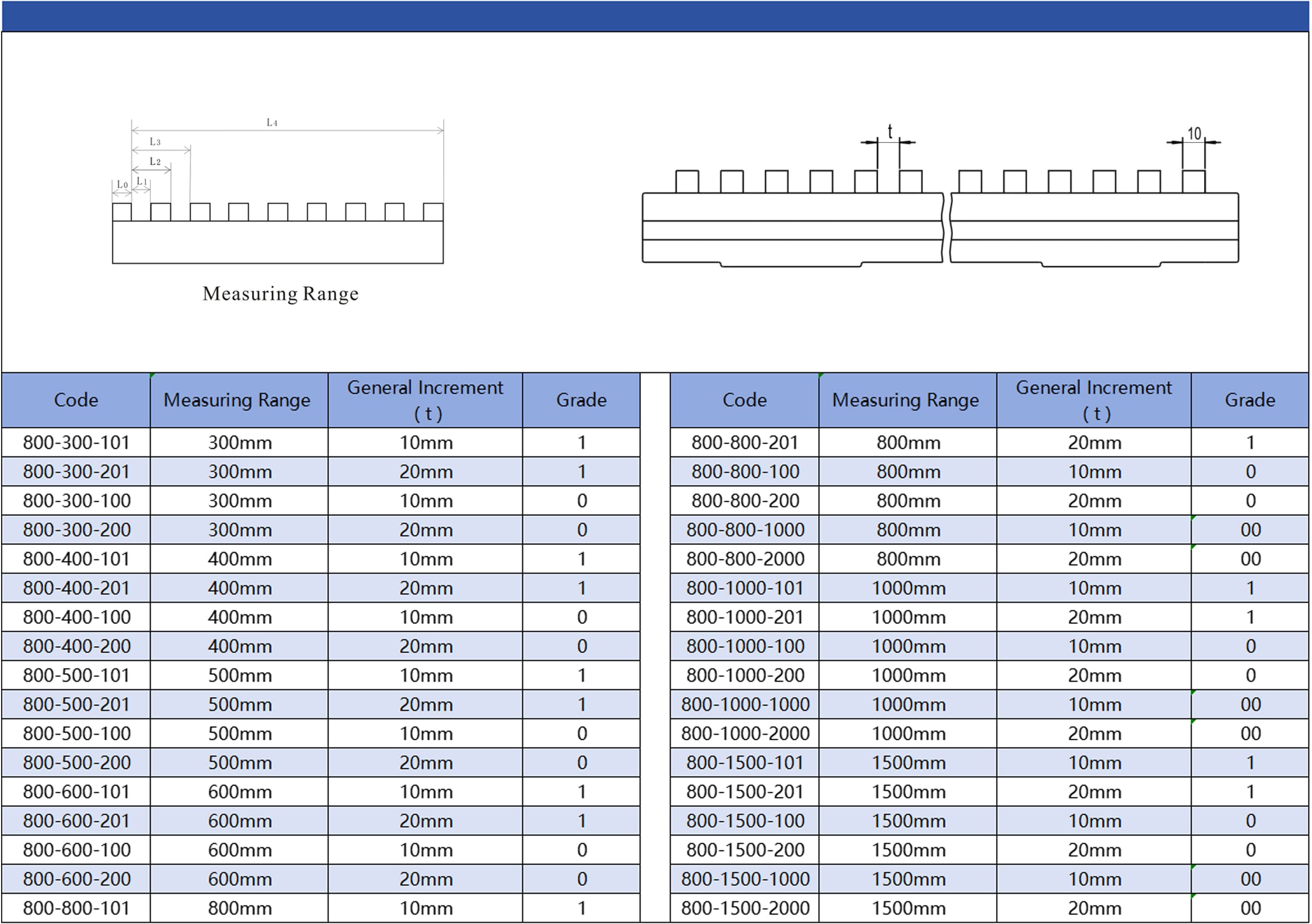 cmm_check_check_masters_table_2
