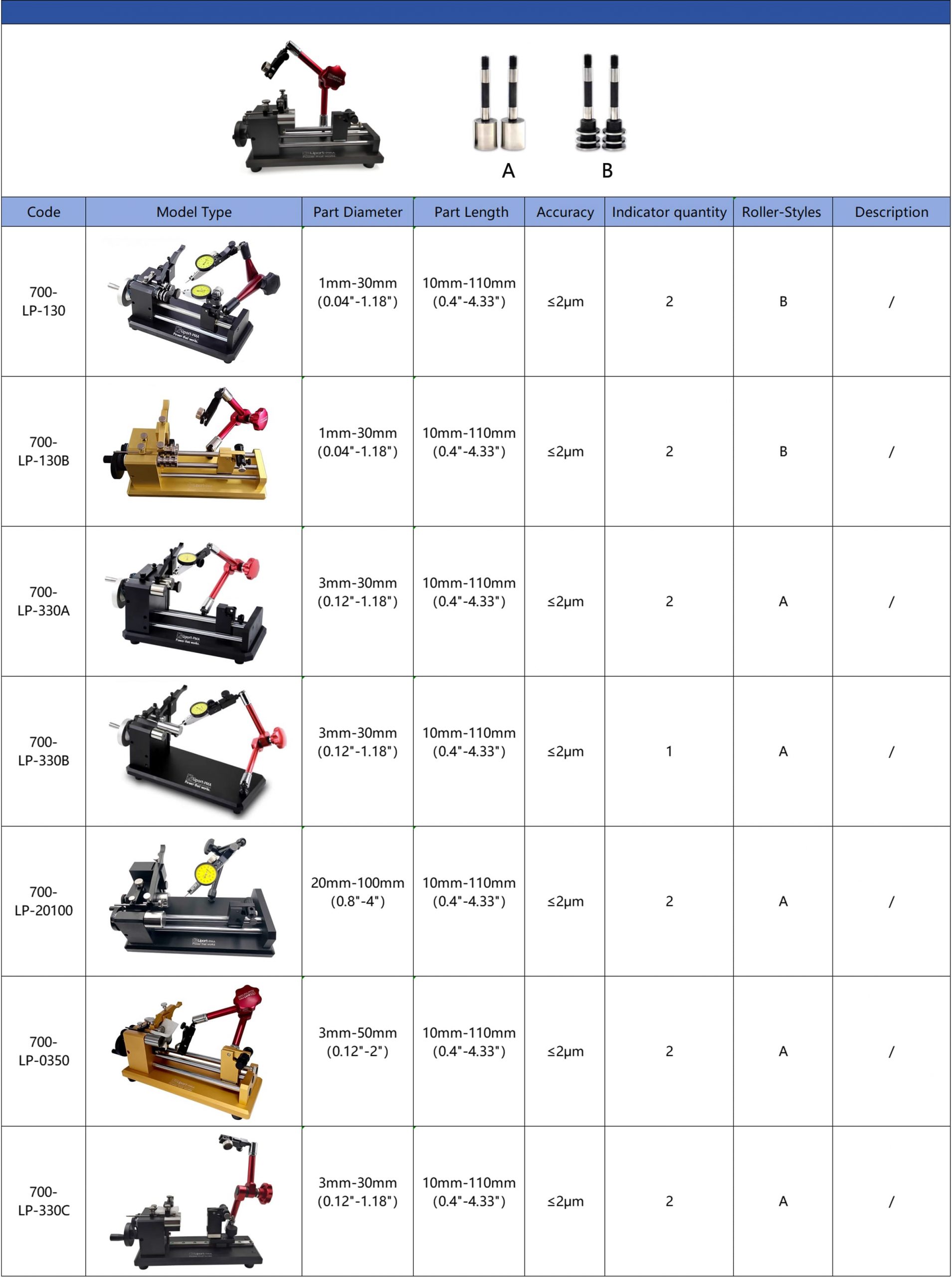 concentricity_gage_table_1