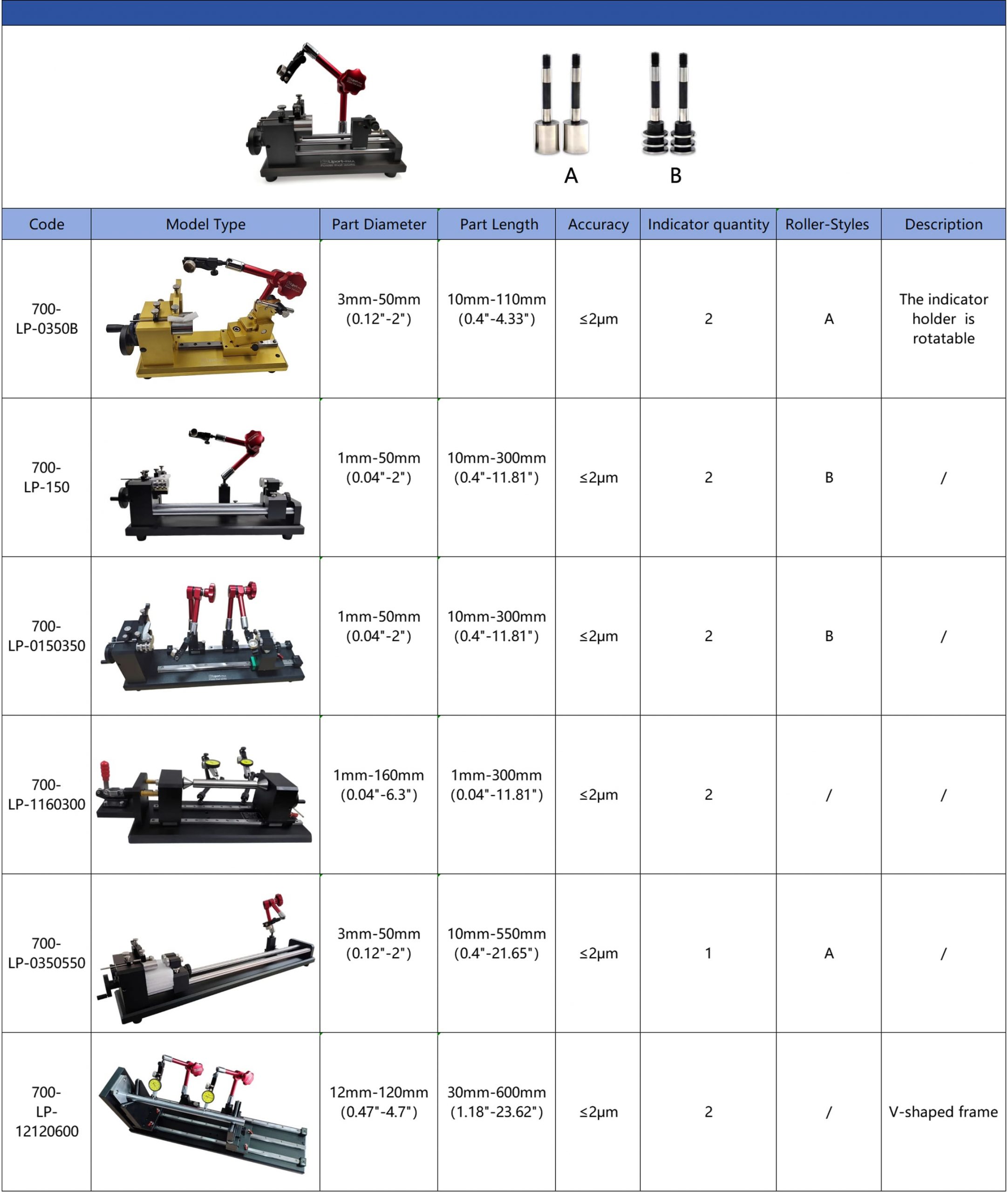 concentricity_gage_table_2