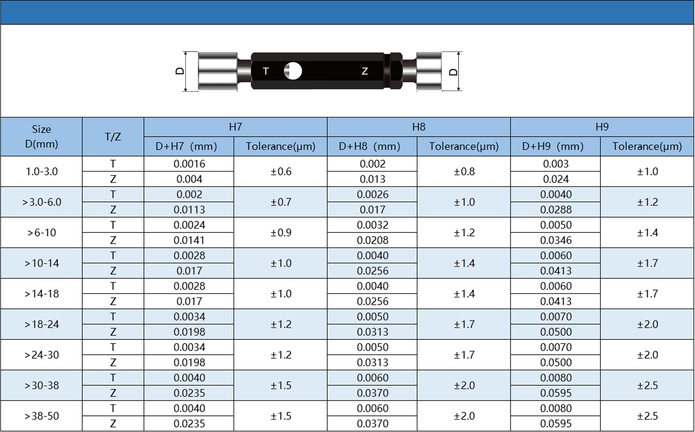 steel_plain_plug_gage_table